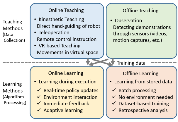 A Survey on Imitation Learning for Contact-Rich Tasks in Robotics